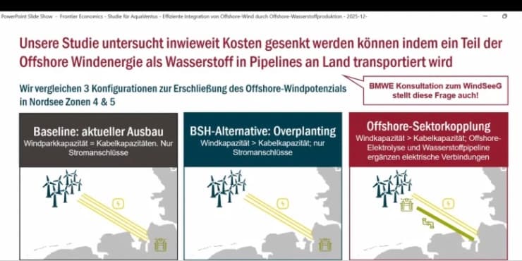 Roundtable zur Reform des Windenergie-auf-See-Gesetzes: Wasserstoff ist kostenschonende Ergänzung, nicht Konkurrenz zum Stromnetz